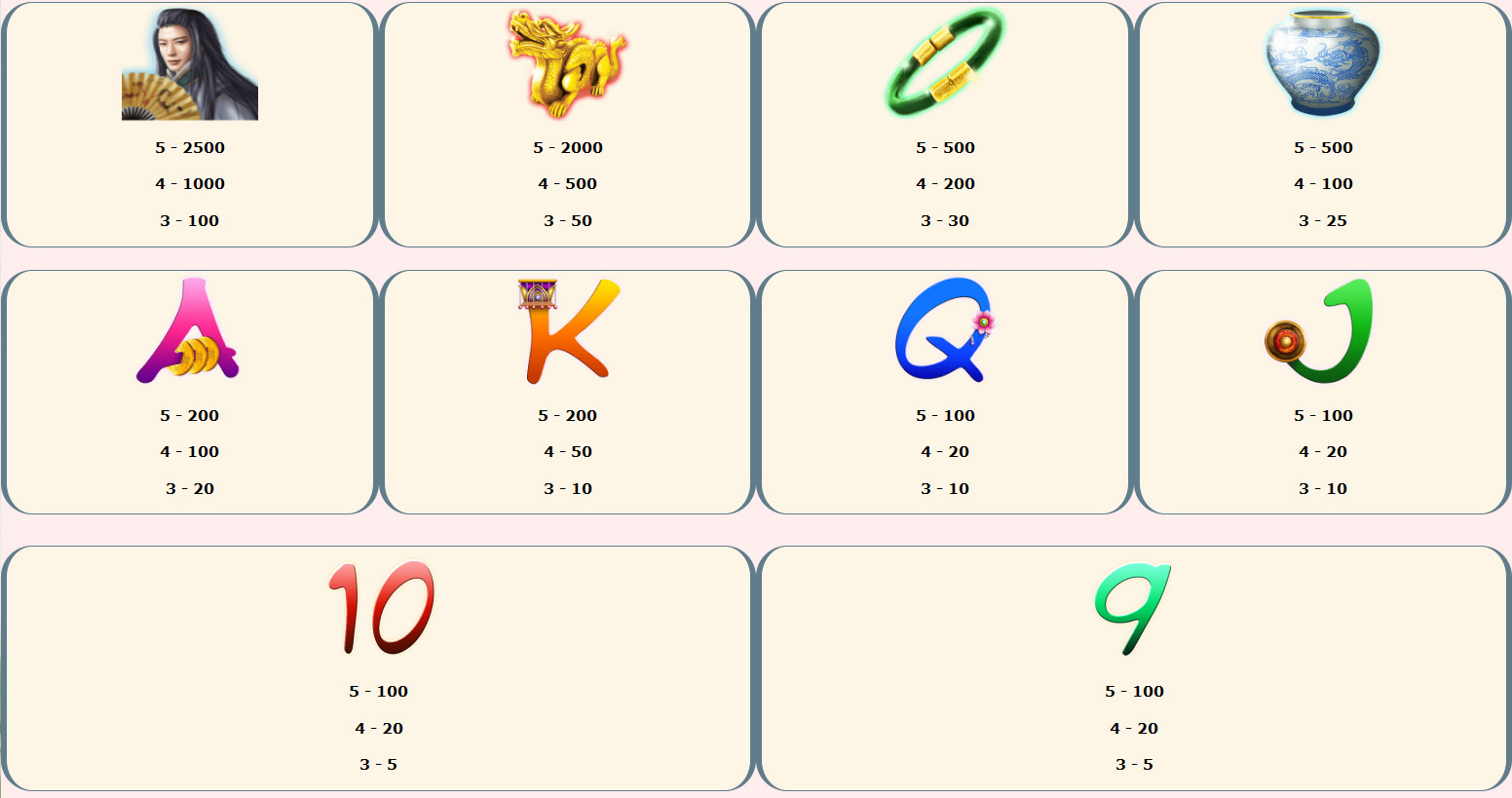 Payout Rates