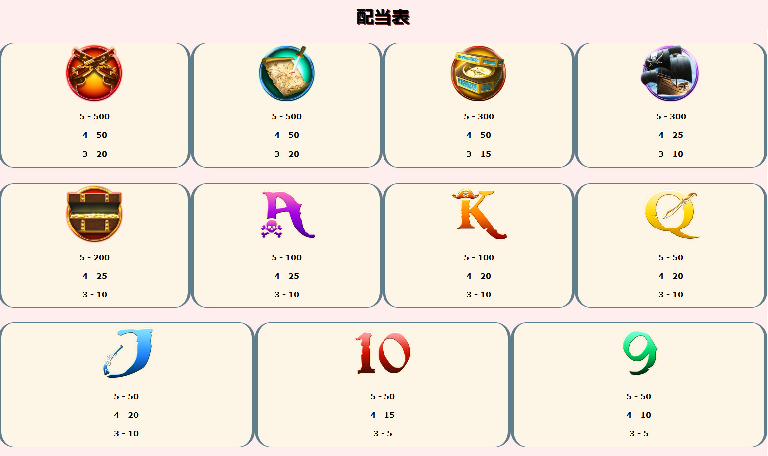 配当一覧