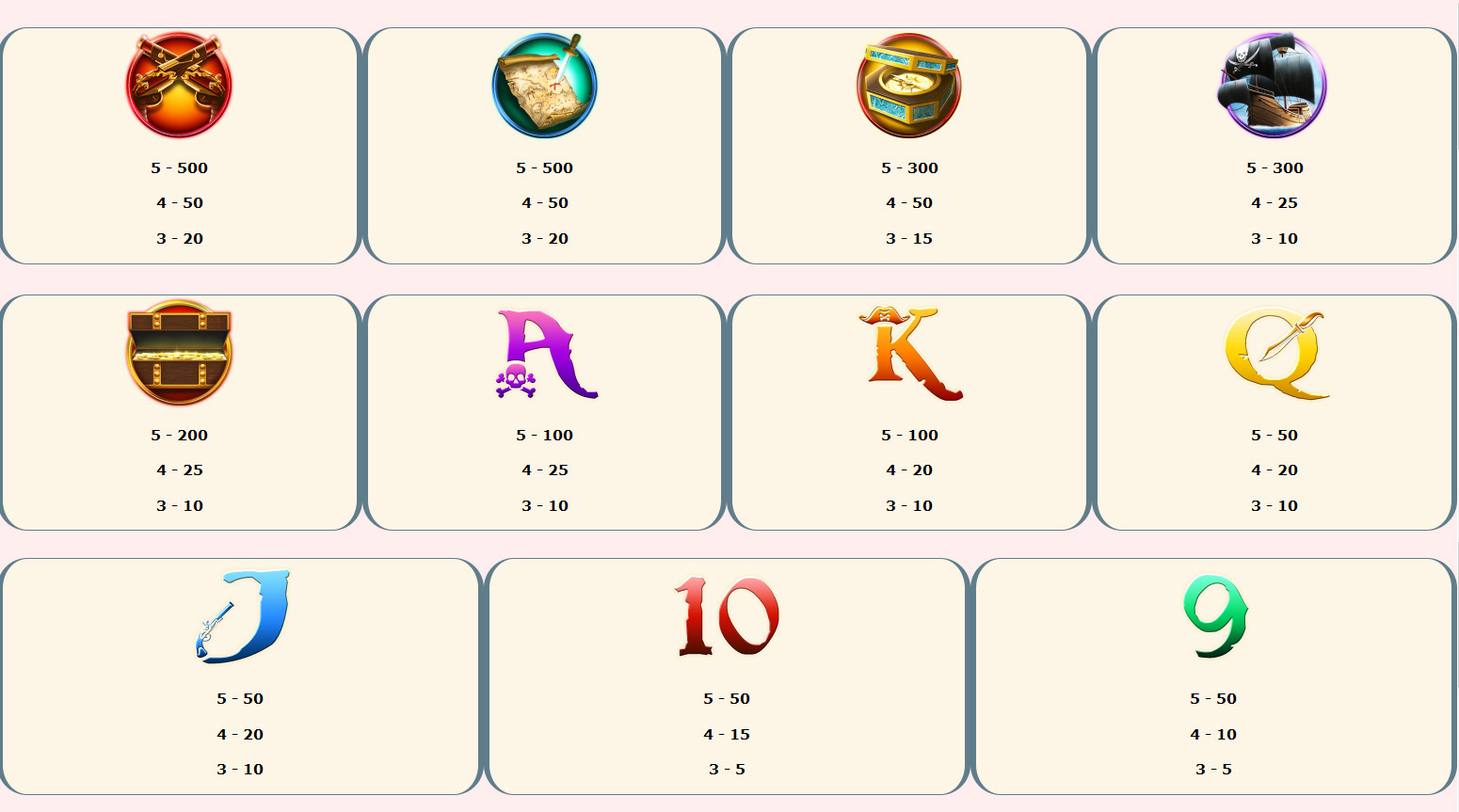 Payout Rates