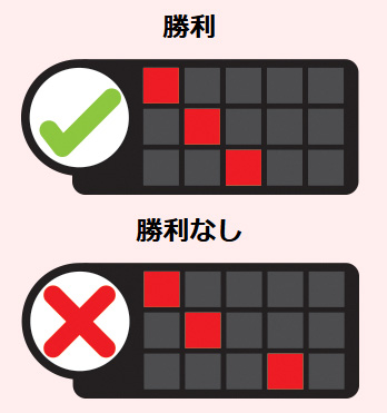 配当ライン