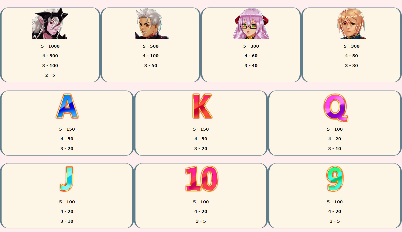 Payout Rates