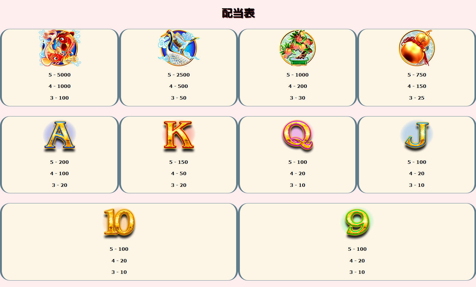配当一覧