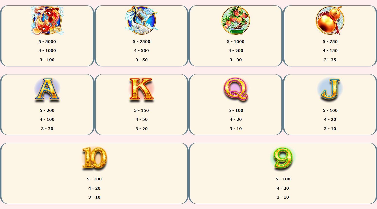 Payout Rates