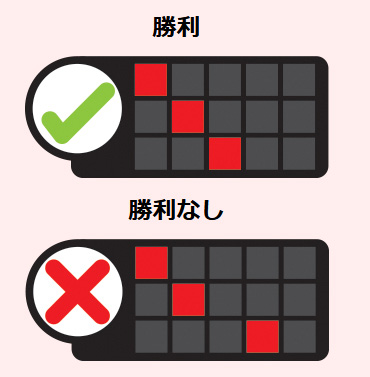 配当ライン