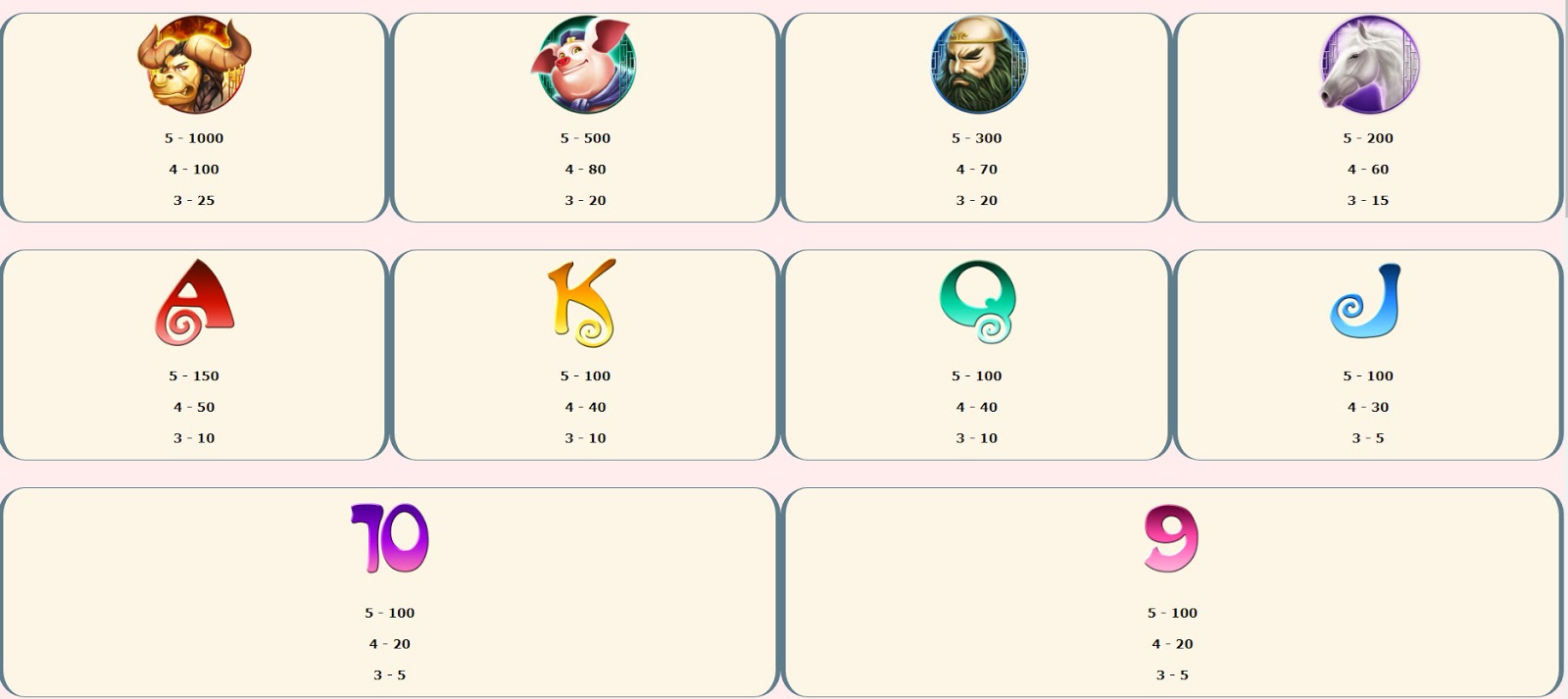 Payout Rates