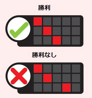 配当ライン