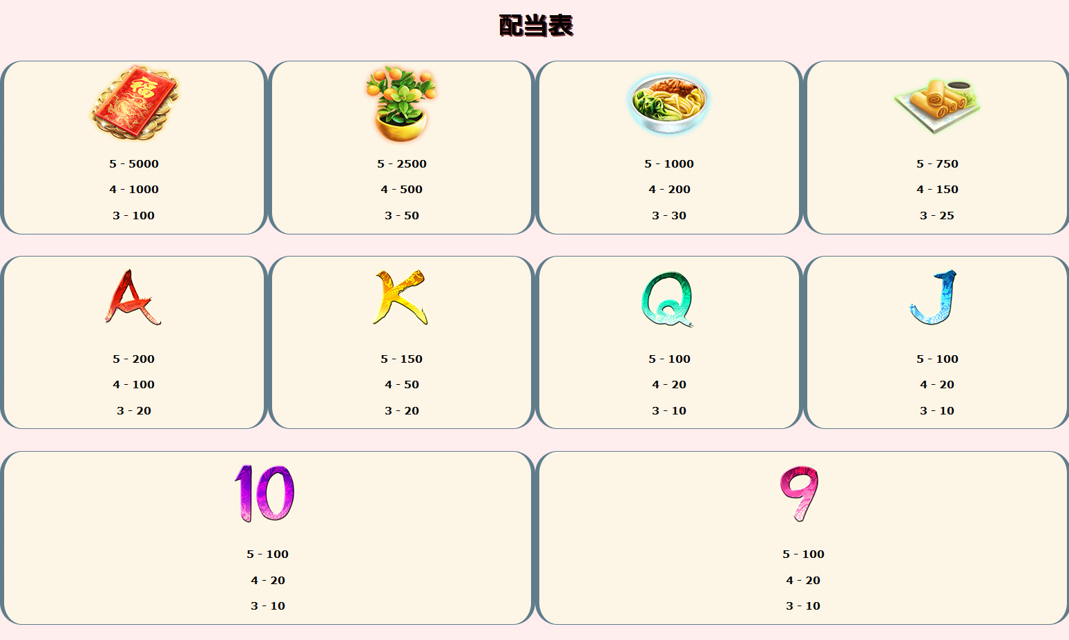 配当一覧