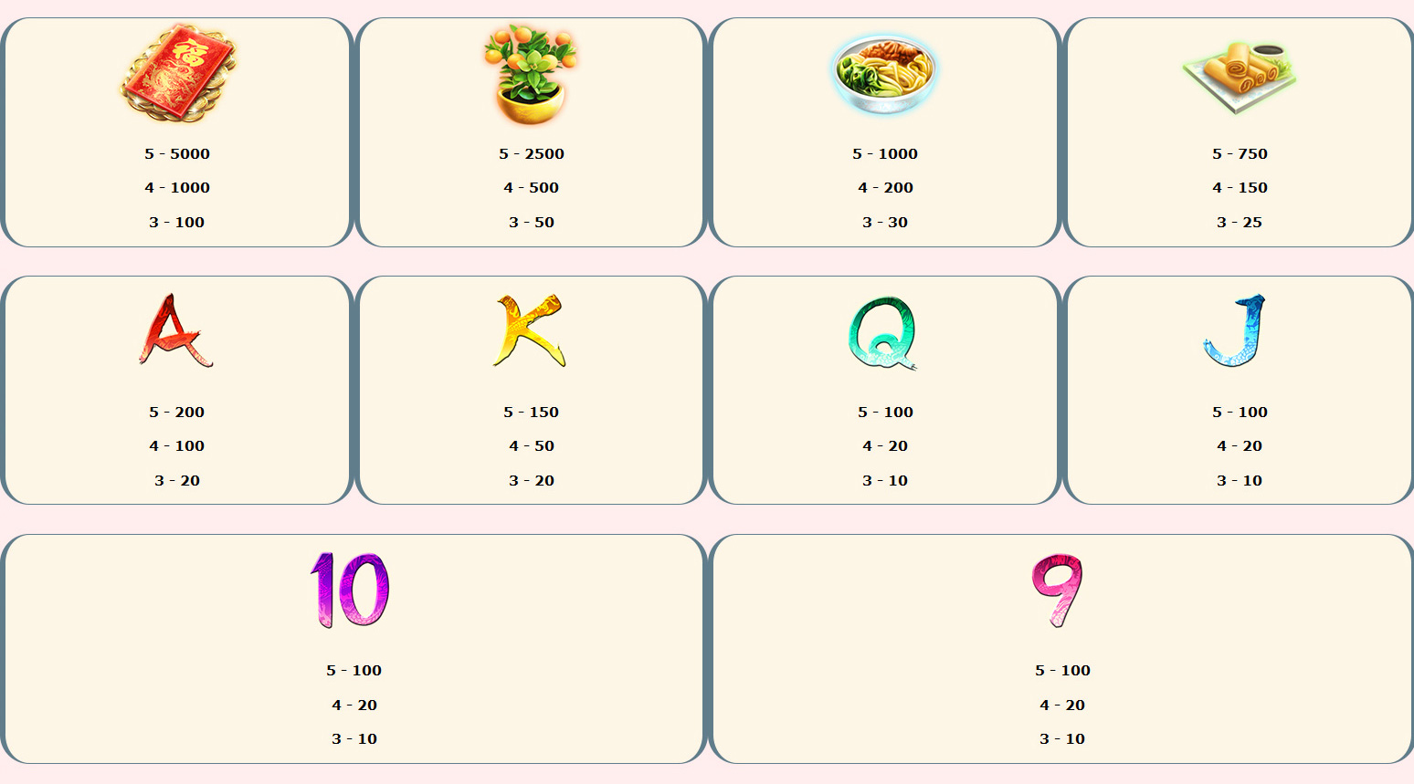 Payout Rates