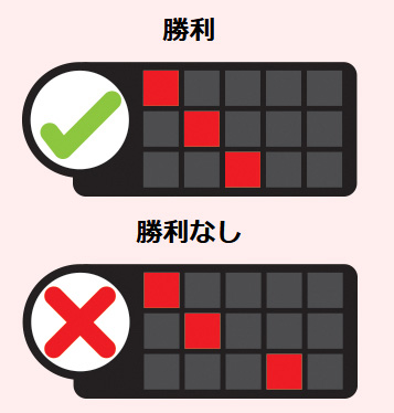 配当ライン