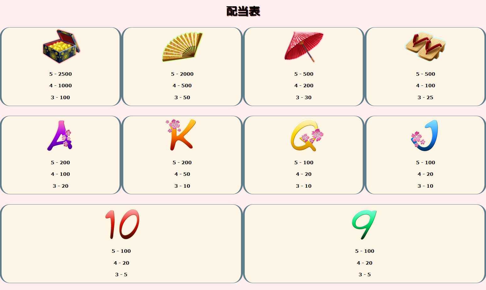 配当一覧