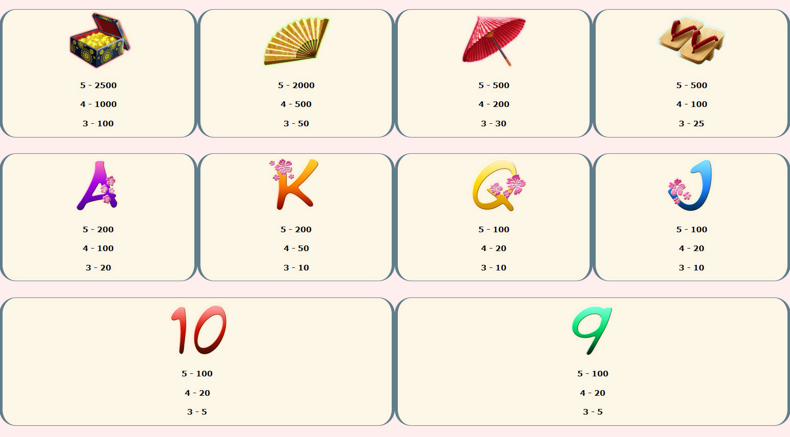 Payout Rates