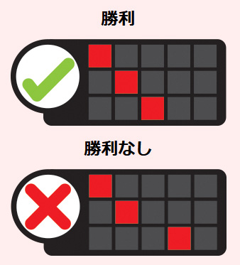 配当ライン