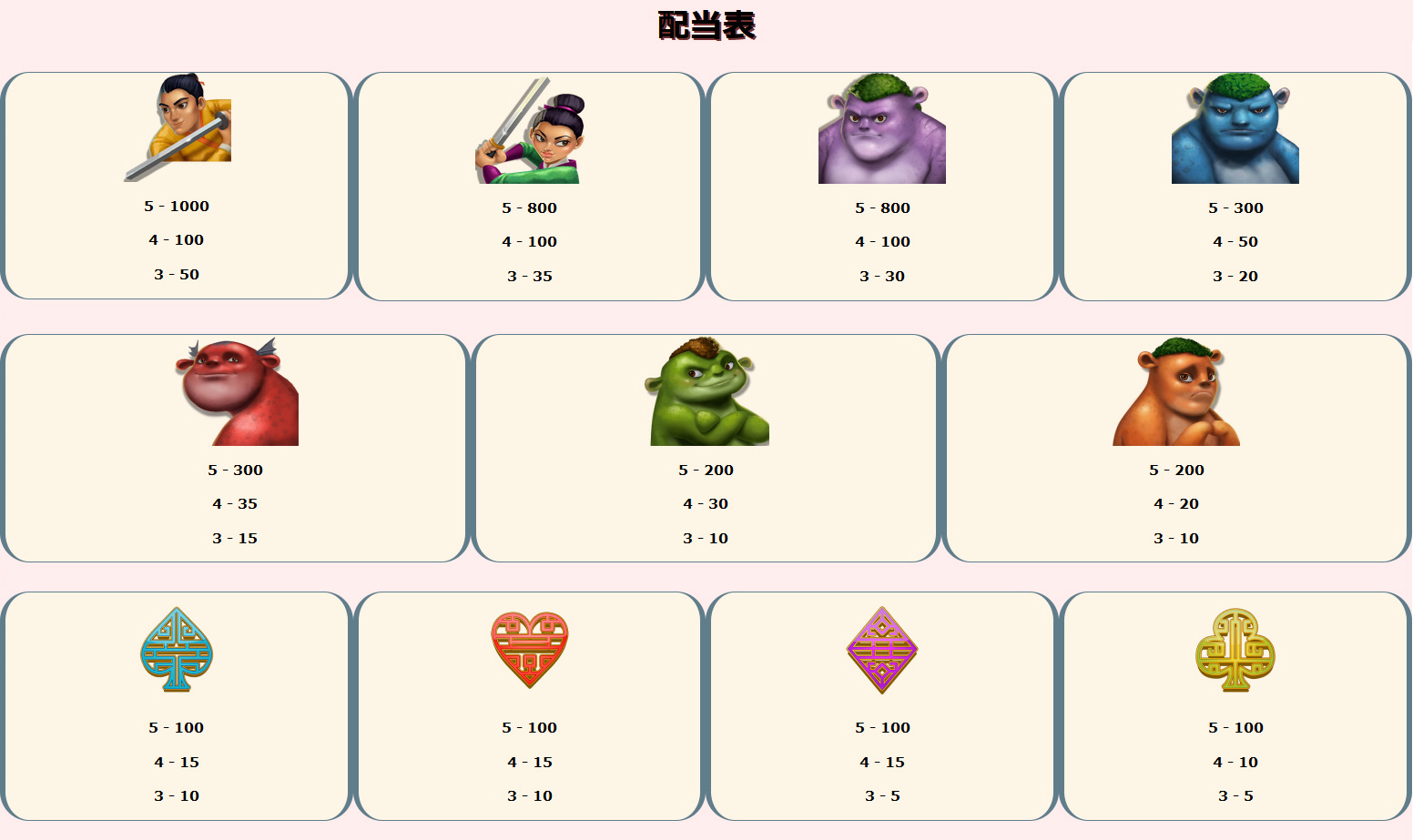 配当一覧