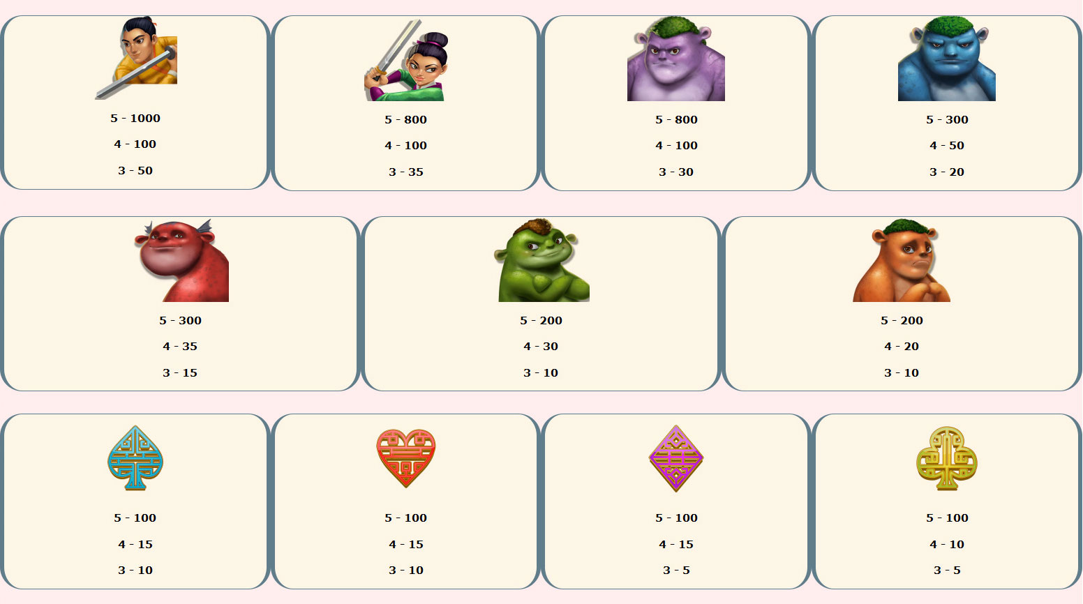 Payout Rates