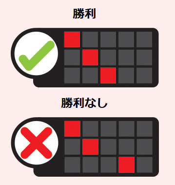 配当ライン