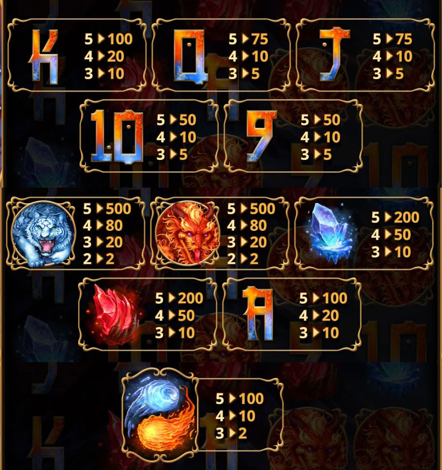 Payout Rates
