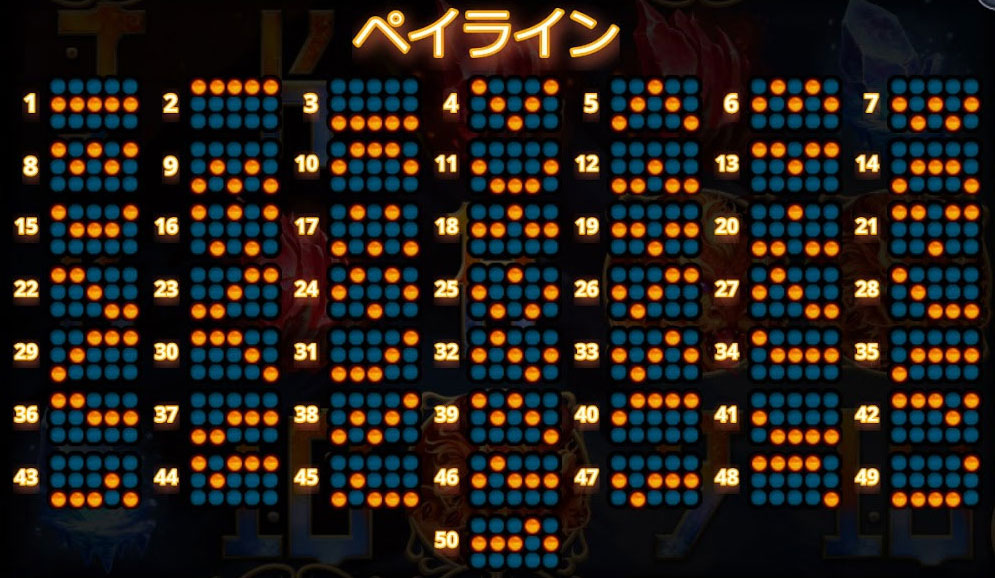 配当ライン
