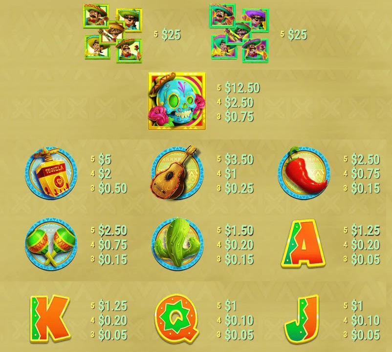 Payout Rates