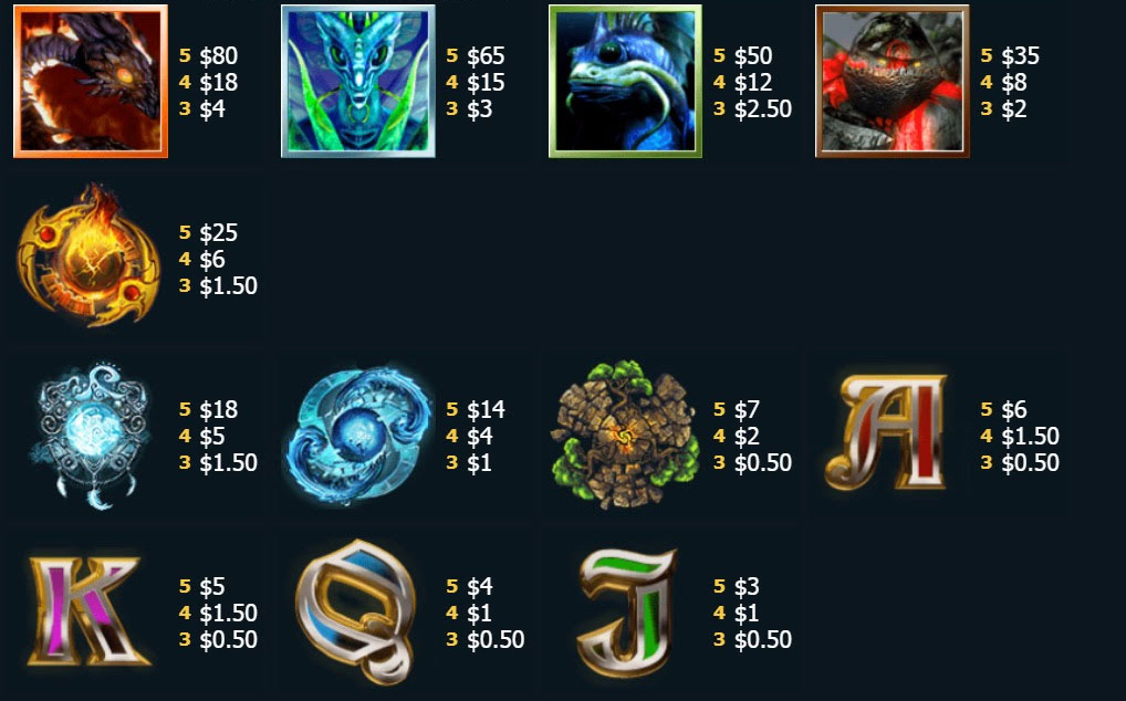 Payout Rates