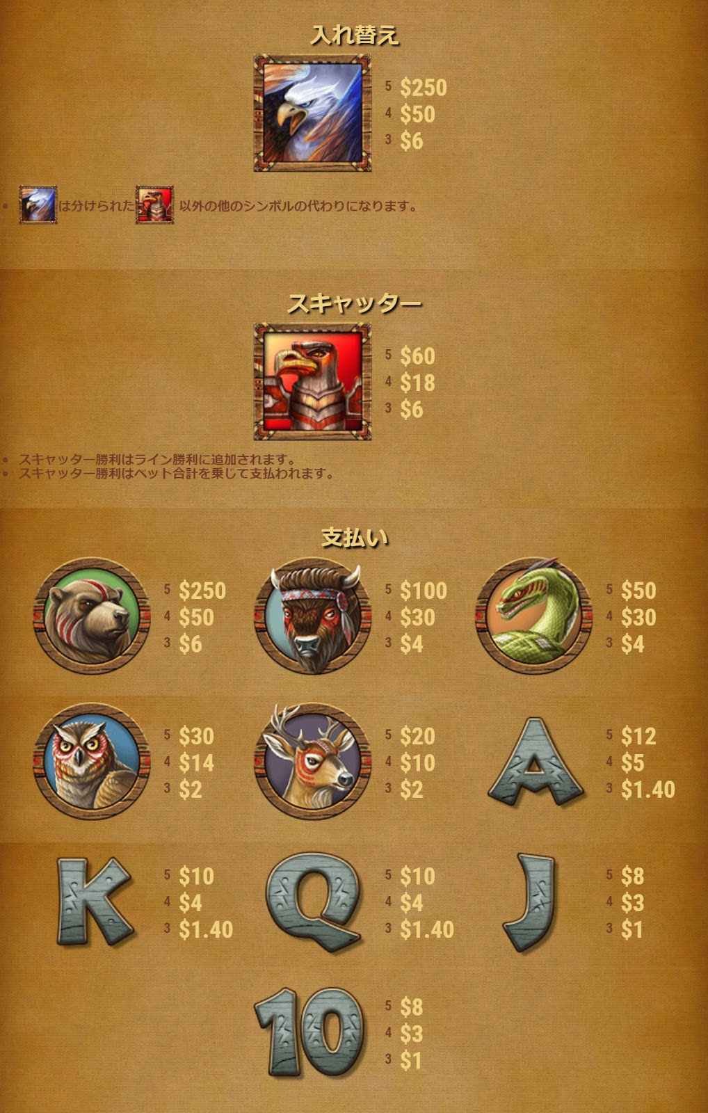 配当一覧