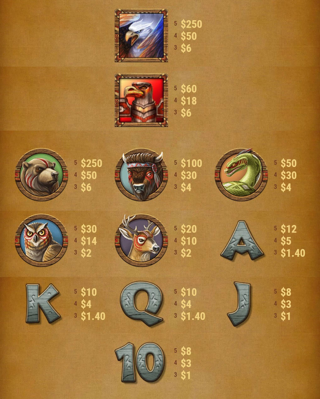 Payout Rates