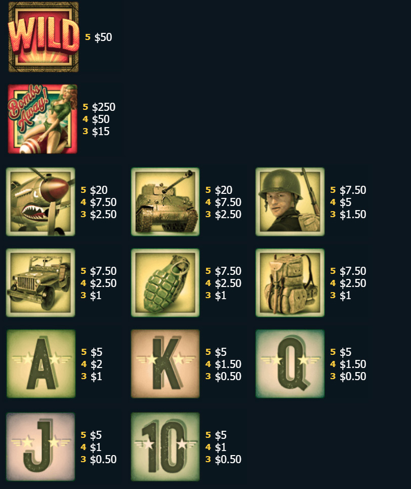 Payout Rates
