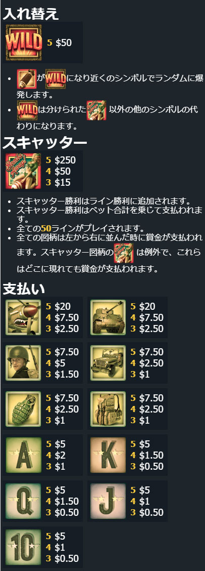 配当一覧2