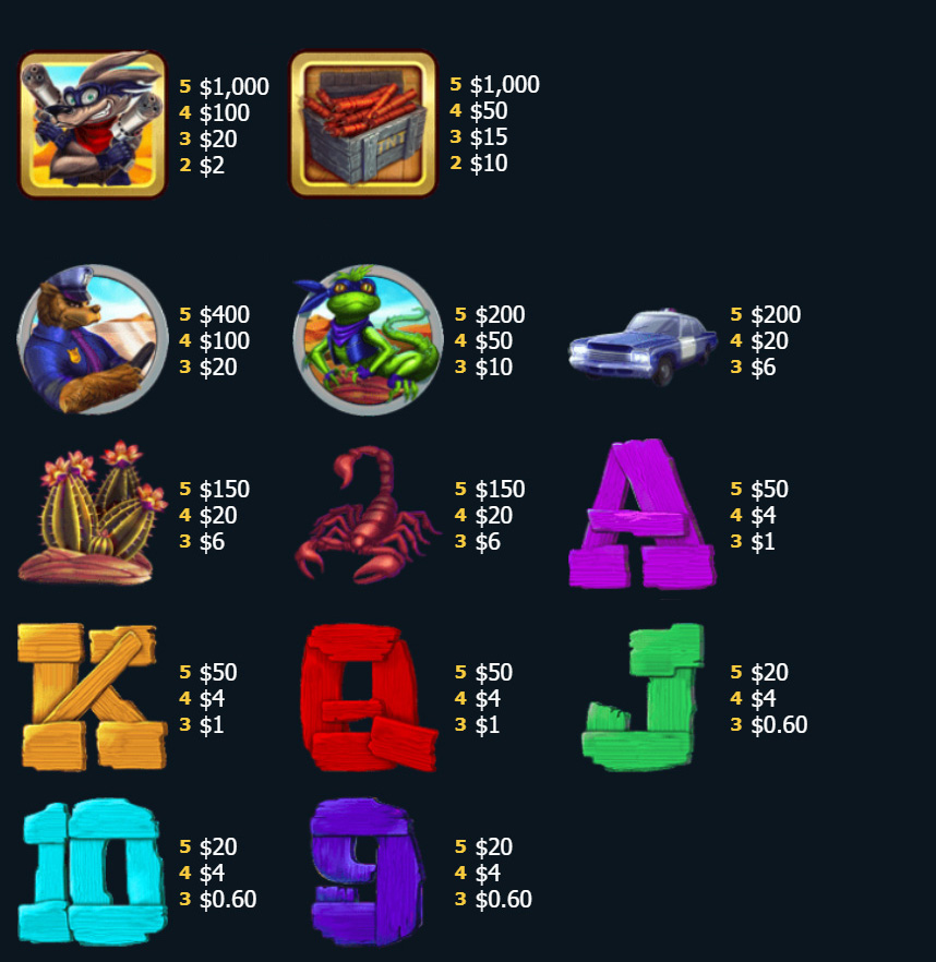 Payout Rates