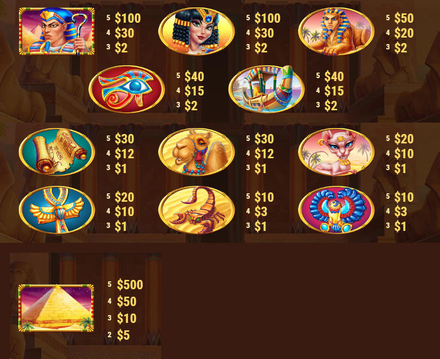 Payout Rates
