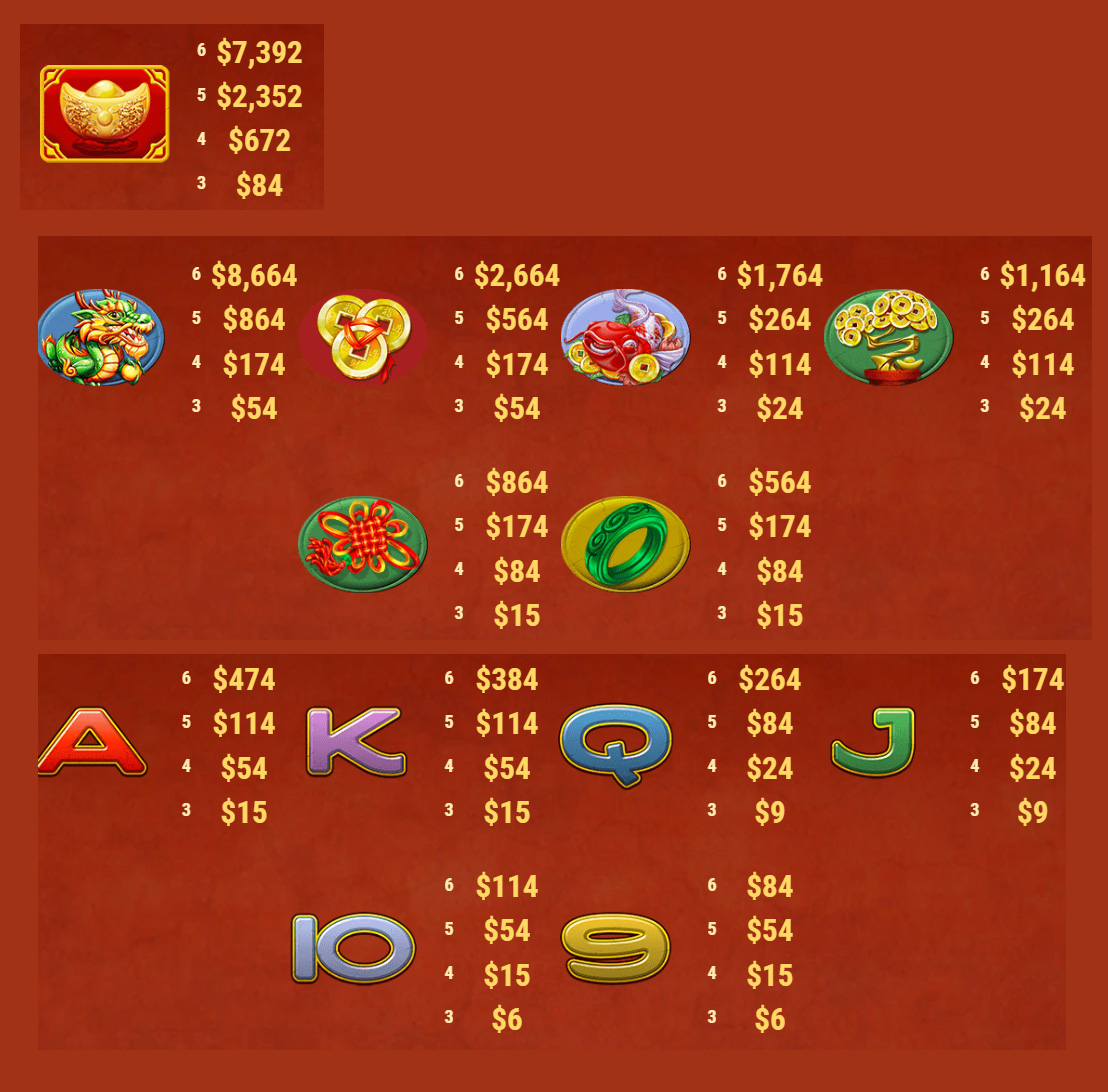 Payout Rates