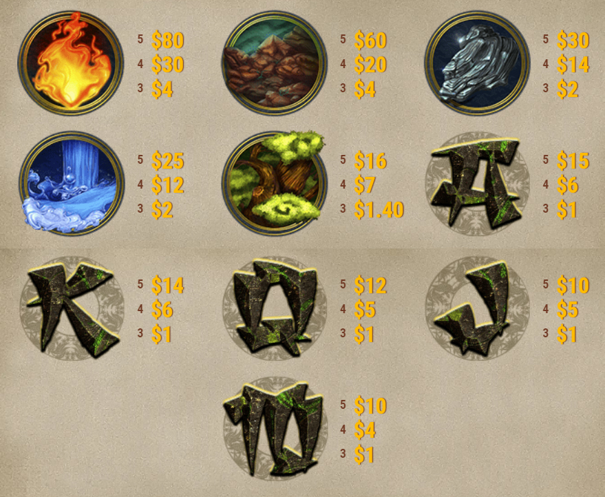 Payout Rates