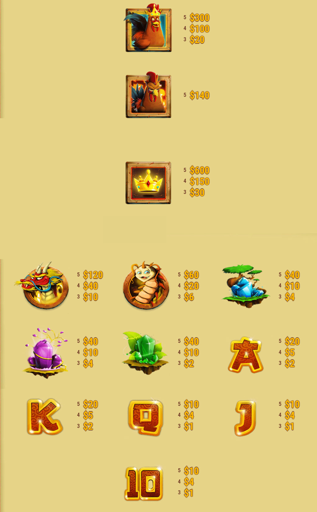 Payout Rates