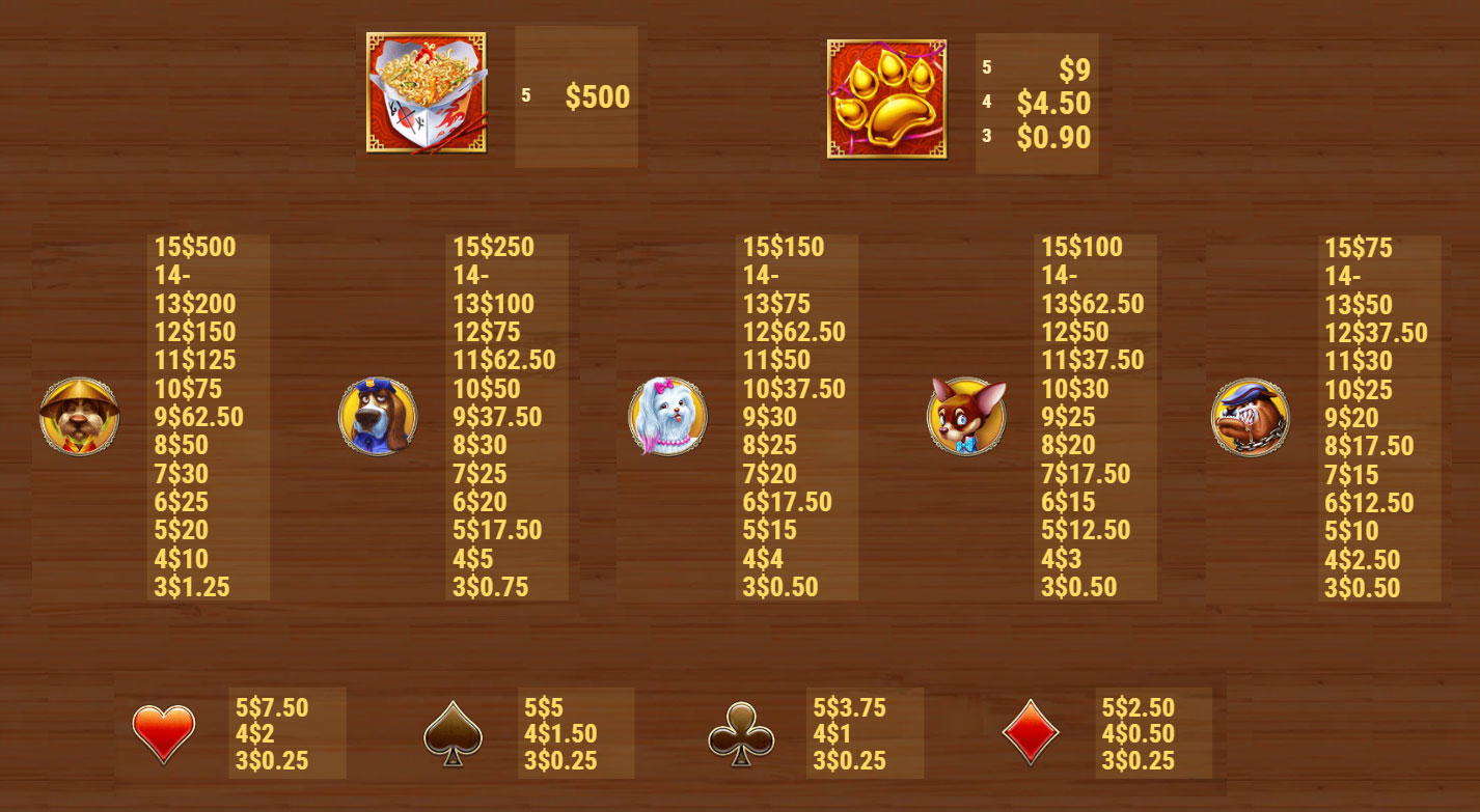 Payout Rates
