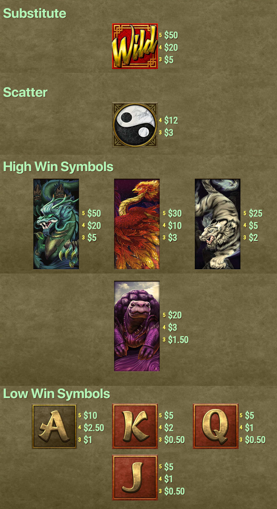 Payout Rates