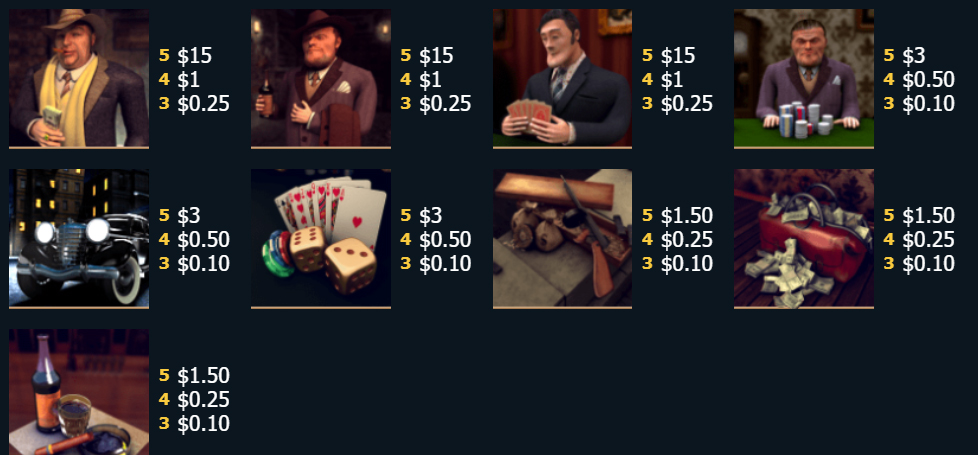Payout Rates