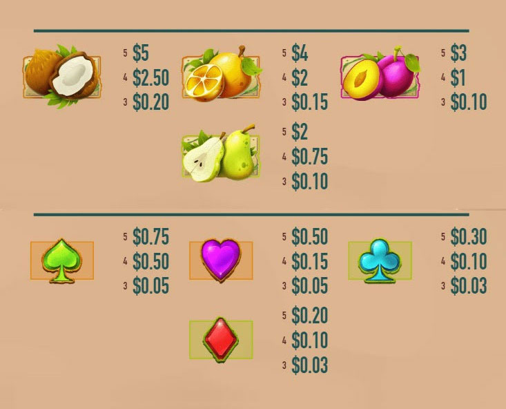 Payout Rates