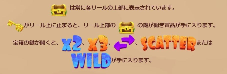 配当ライン3