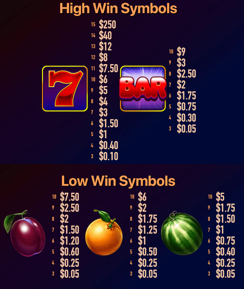Payout Rates