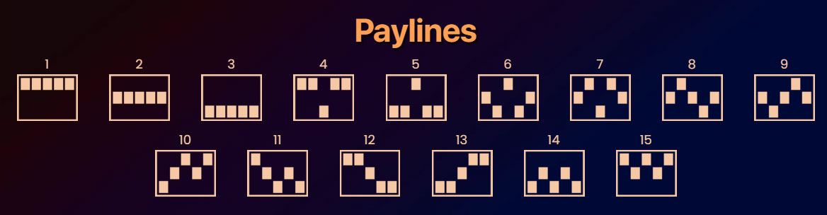 Payout Lines