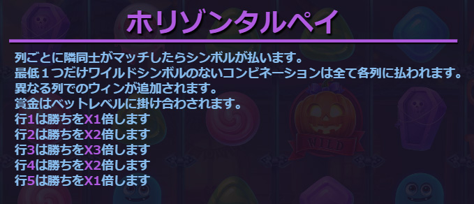 配当ライン