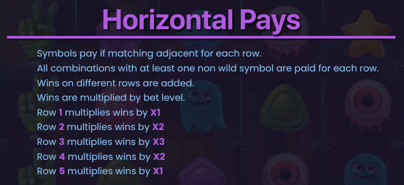 Payout Lines