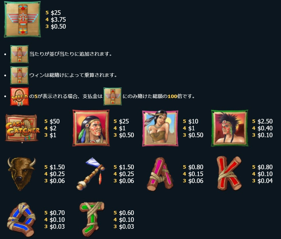 配当一覧