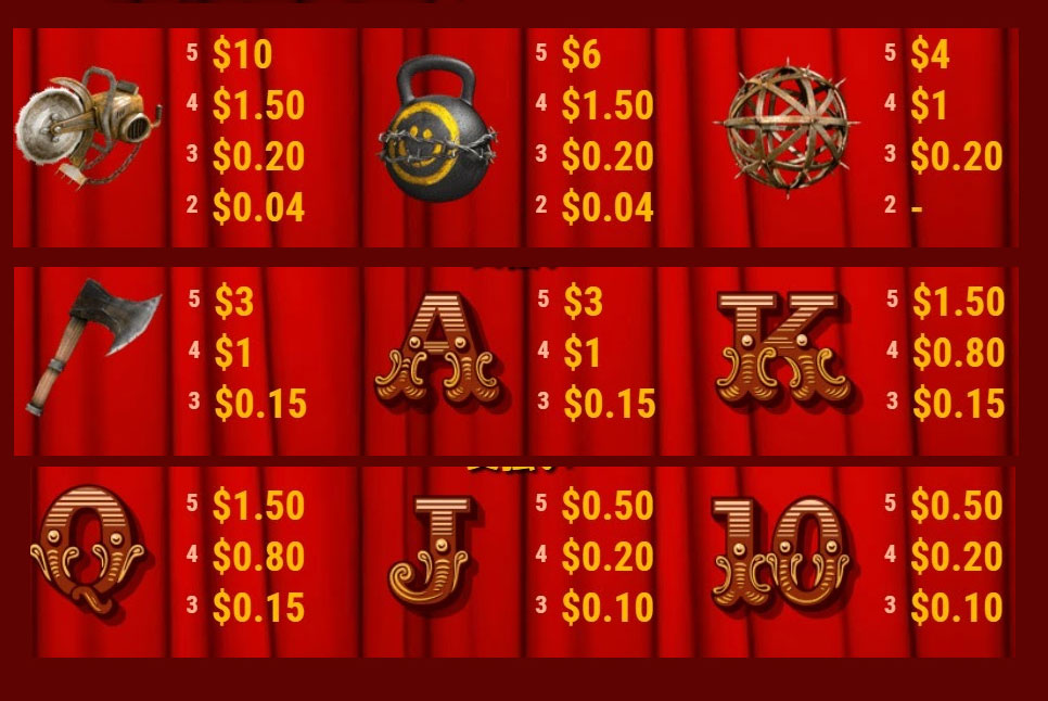 Payout Rates