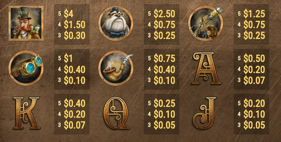 Payout Rates