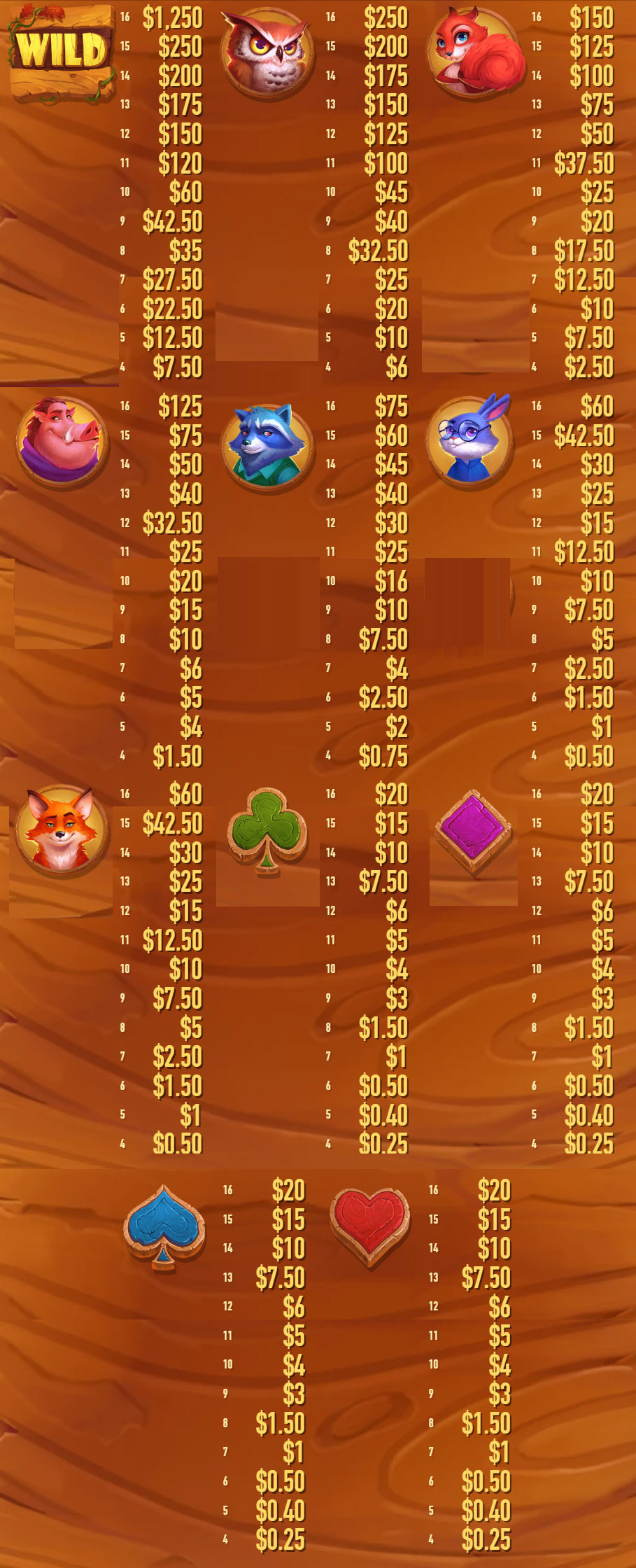 Payout Rates
