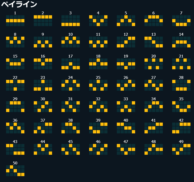 配当ライン
