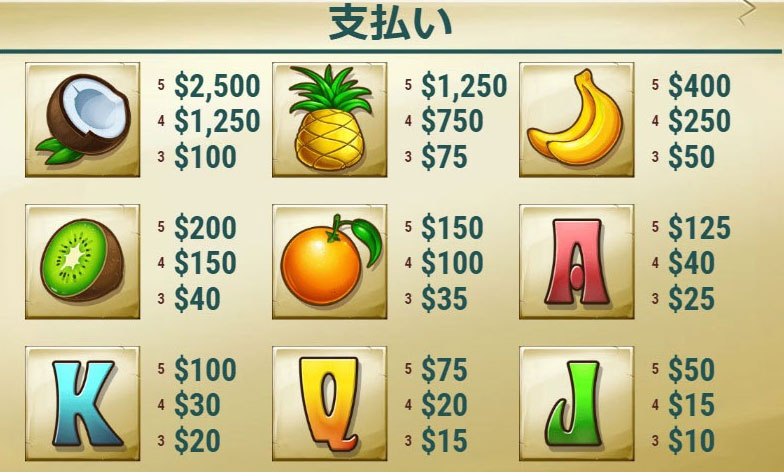 配当一覧