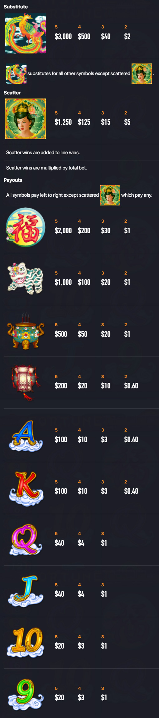 Payout Rates