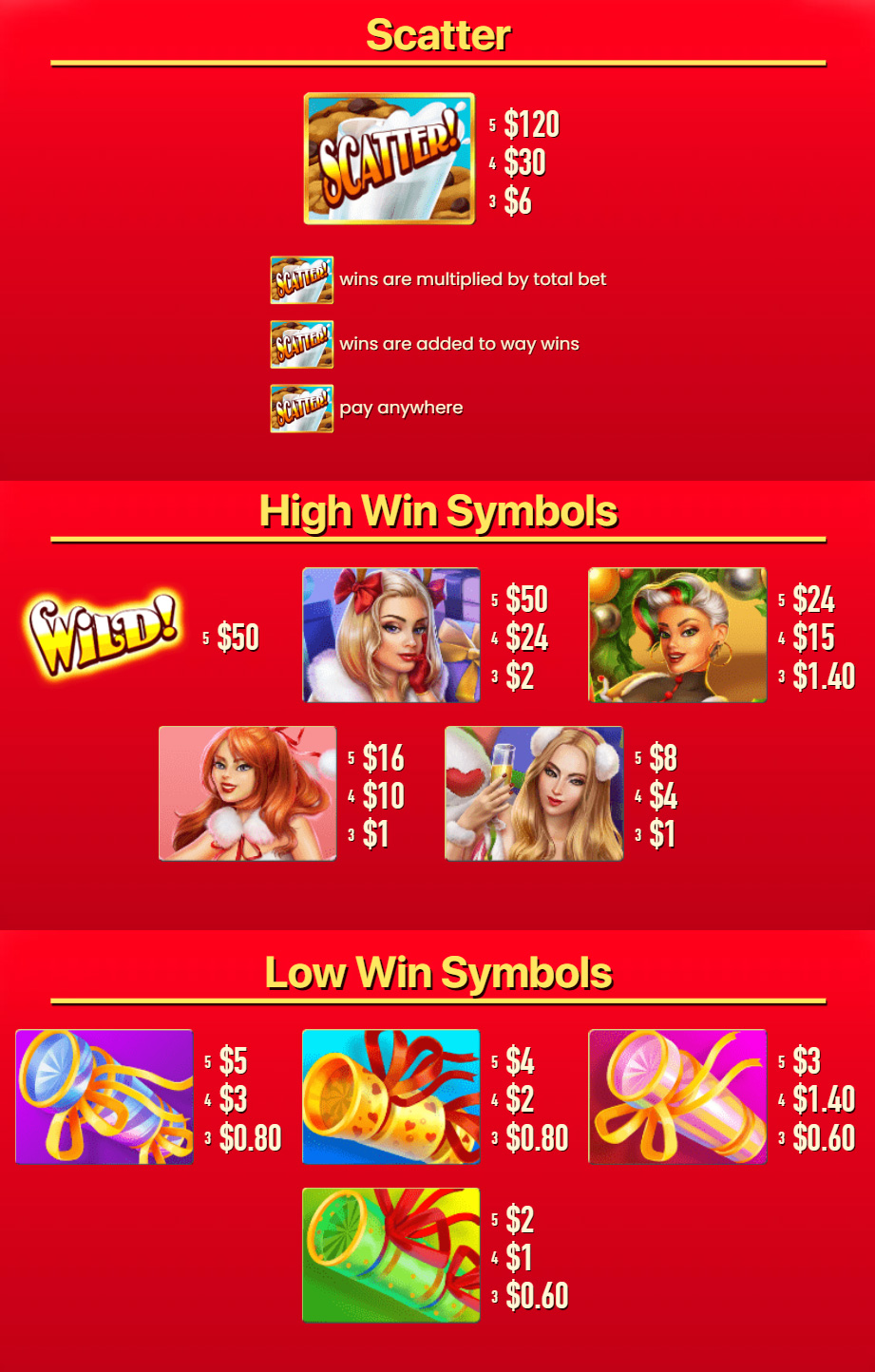 Payout Rates