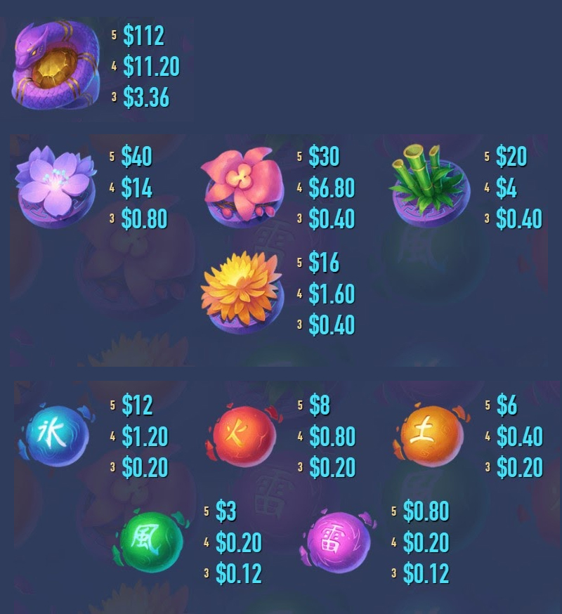 Payout Rates